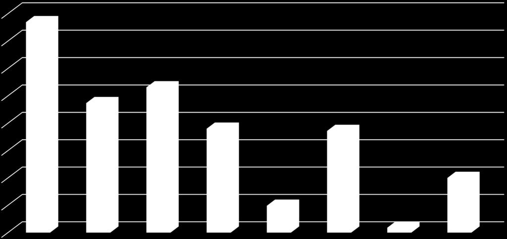 FUNDUSZ RADY RODZICÓW 8000 dane z roku szkolnego 2015/2016 złotych 7000 6000 WSPARCIE DLA UCZNIÓW