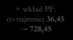 IF w RPO WP 2014-2020 Oś Priorytetowa 1. Komercjalizacja wiedzy pożyczki wejścia kapitałowe 2. Przedsiębiorstwa 8.