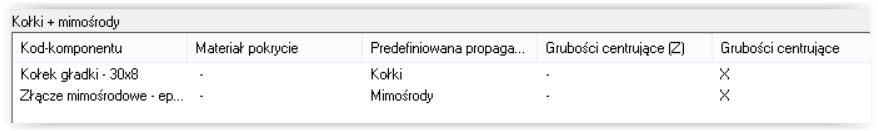 Wybierz Predefiniowaną propagację Kołki. Zaznacz gubości centrujące. Następnie dodaj mimośród. Wybierz złącze mimośrodowe o kodzie L34 19, zatwierdź OK.