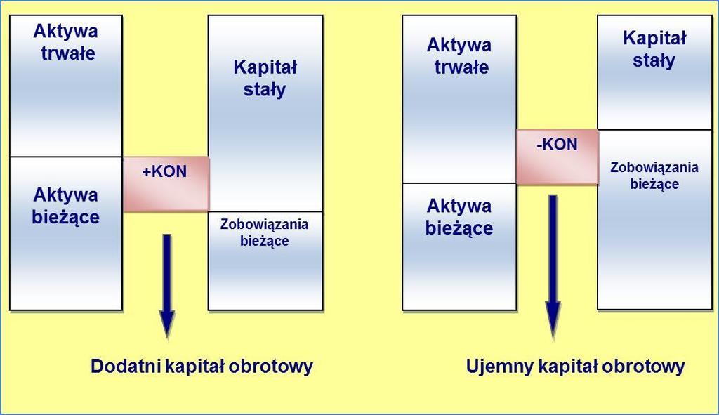 Dodatni i ujemny poziom