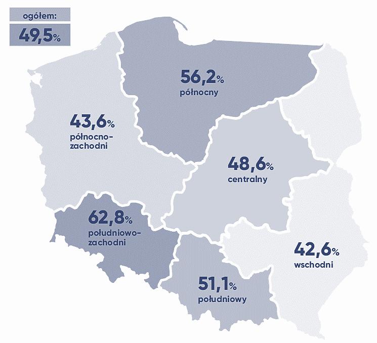 Regionalny rynek pracy Dolny Śląsk Odsetek firm, które mają problemy rekrutacyjne 5,4% STOPA