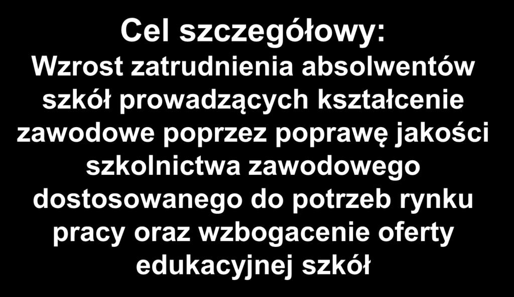 Działanie 9.