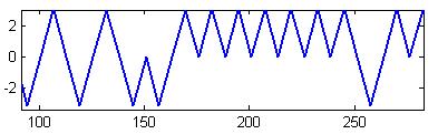 en MATLAB Estimando la TF de una señal continua # Si queremos estimar la TF de la señal continua! Ts=.001; t=0:ts:.999; N=length(t); x=sinc((t-.5)/.01);! X=fft(x,N);! Omega=(0:(N-1))*(2*pi/N);!