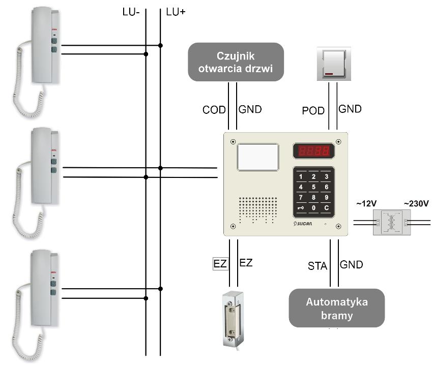 2.3 Instalacja sieci 2.3.1 Instalacja sieci dla konfiguracji jednokasetowej (tryb SG) Magistrala domofonowa [doprowadzenie sygnału do lokali (unifonów)] składa się z dwóch żył.