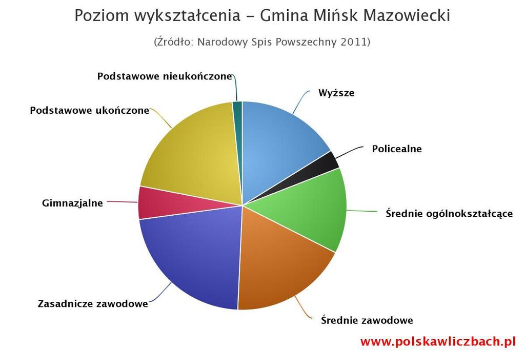 podstawowych do osób w wieku 7-12 lat) wynosi 92,96.