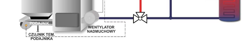 UWAGA: sterownik ST-37 musi być stosowany pod zabudowę kotła tak, aby nie było dostępu do listw montażowych kabli. V.