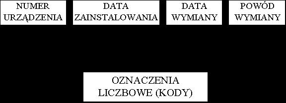 i ich elementów. Po zgrupowaniu poszczególnych elementów (np.