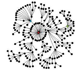 5 p=1 Podstawowe modele sieci złożonych Sieci ewoluujące BA: przykład