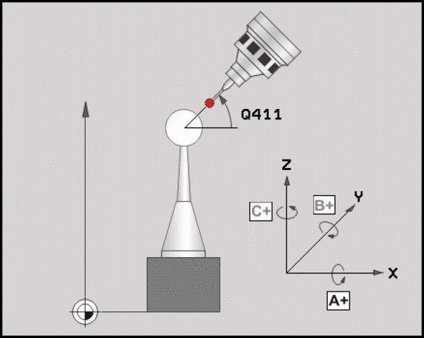 18 Cykle układu pomiarowego: automatyczny pomiar kinematyki 18.5 KOMPENSACJA PRESET (cykl 452, DIN/ISO: G452, opcja) 18.