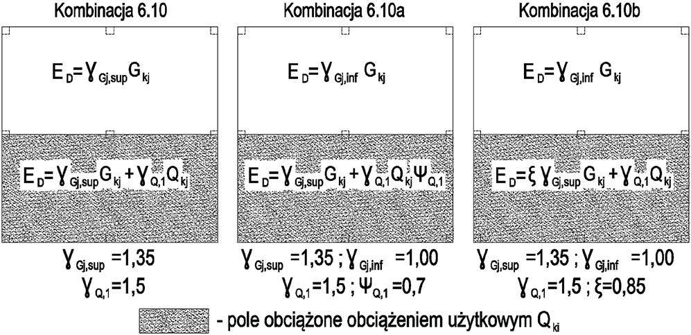 fazach opracowania, natomiast uproszczone postępowanie przy wyznaczaniu sił wewnętrznych nie wywołuje takiego skutku.