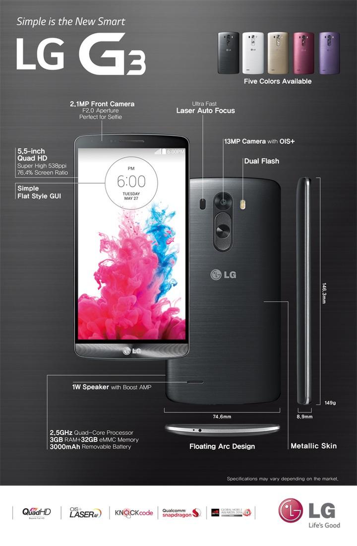 5,5-calowy wyświetlacz LG G3 wypełnia 76,4% powierzchni frontu telefonu i jest otoczony cienką ramką, dzięki czemu urządzenie wygodniej leży w dłoni.