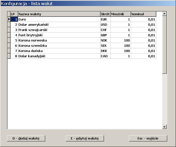 13.1.1. Wprowadzenie nazw, krotności i nominałów walut Chcąc wprowadzić nową lub zmienić parametry