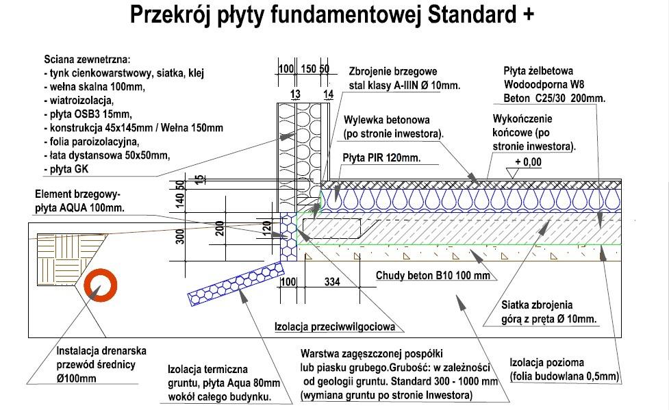 WYCENA PŁYTY FUNDAMENTOWEJ Nazwa projektu: Płyty fundamentowe Drewland Link do projektu: Powierzchnia płyty netto: Wg. projektów na stronie Drewland lub projektu inwestora https://www.facebook.