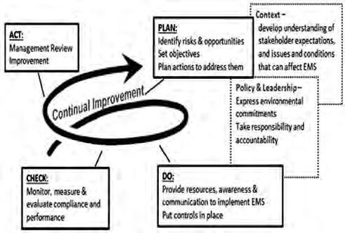 THE EFFECTIVENESS OF ISO 14001 AND ENVIRONMENTAL MANAGEMENT SYSTEM - THE CASE OF NORWEGIAN FIRMS ISO 14001 outlines the requirements for setting up, implementing and maintaining a system to achieve