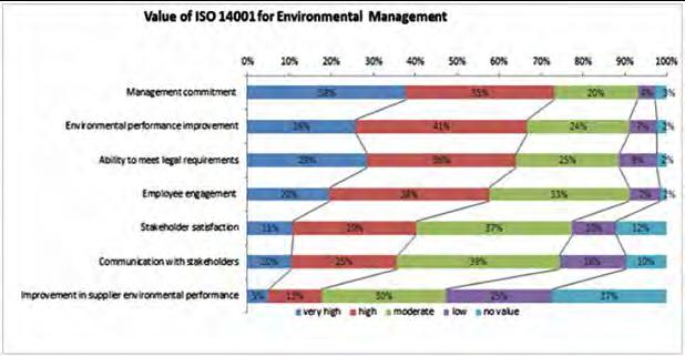 EFEKTYWNOŚĆ ISO 14001 I SYSTEMU ZARZĄDZANIA ŚRODOWISKIEM - PRZYPADEK FIRM NORWESKICH Interview participants also noted systematic and structural benefits concerning business management.