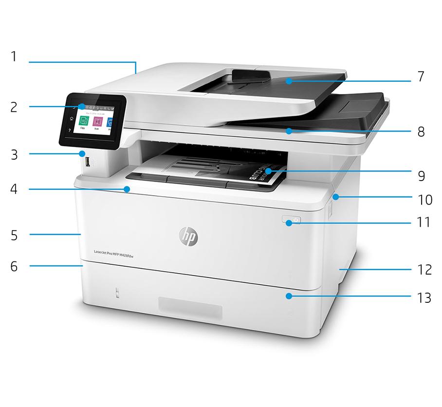 Przegląd produktu Przedstawiono urządzenie HP LaserJet Pro M428fdw 1. Dwupasmowa łączność Wi-Fi z Bluetooth Low Energy, pozwalająca na proste drukowanie bezprzewodowe oraz konfigurację 2.