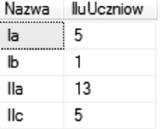 < 36 > Informatyka + SELECT Klasy.Nazwa, COUNT(*) AS IluUczniow FROM Uczniowie JOIN Klasy ON Uczniowie.idklasy=Klasy.idklasy GROUP BY Klasy.Nazwa Rysunek 47.