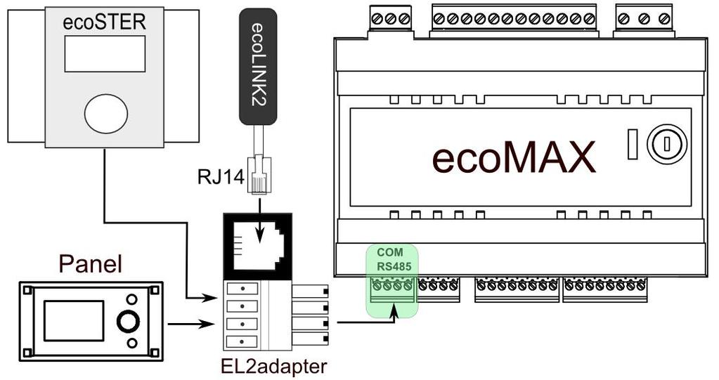 PODŁĄCZENIE PODŁĄCZENIE DO REGULATORÓW Z SERII ecomax800 Podpunkt ma zastosowanie do regulatorów ecomax800 P1, P2, R2, T2, D1, D2. Nie ma zastosowania do modeli ecomax800r1 oraz ecomax800t1.