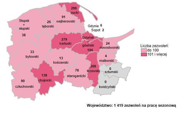 W 018 roku najwięcej zezwoleń na pracę sezonową wydano w powiecie puckim (88), kartuskim (79) oraz tczewskim (08). Najmniej zezwoleń wydano w Sopocie (), powiecie malborskim (4) oraz w Gdyni (6).