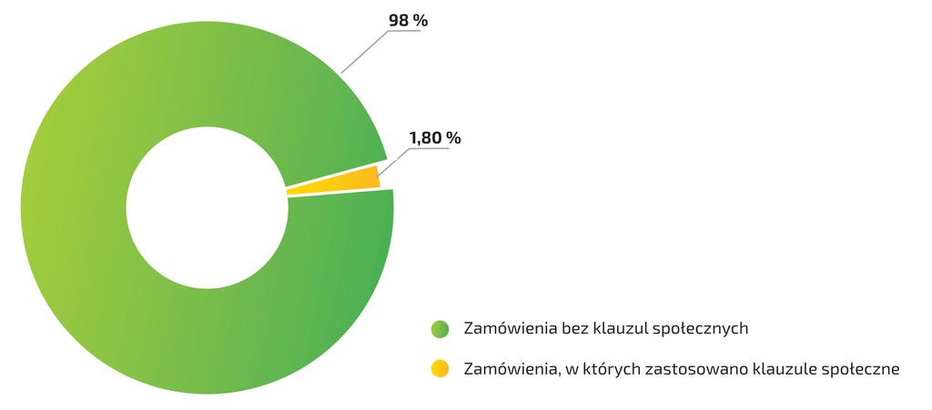 Rezultaty monitoringu Fundacji