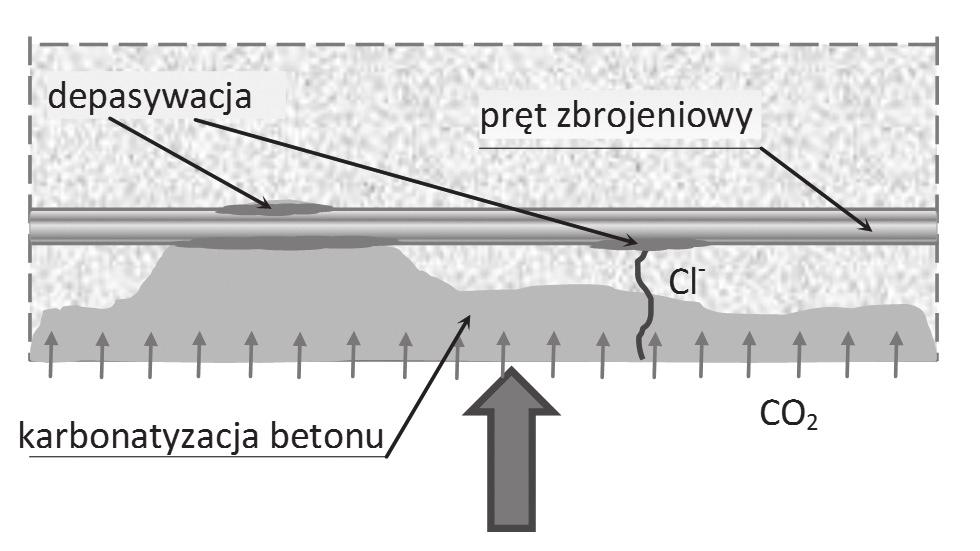 Wioletta Raczkiewicz, Artur Wójcicki przeglad Welding Technology Review DOI:.http://dx.doi.org/10.26628/ps.v89i11.