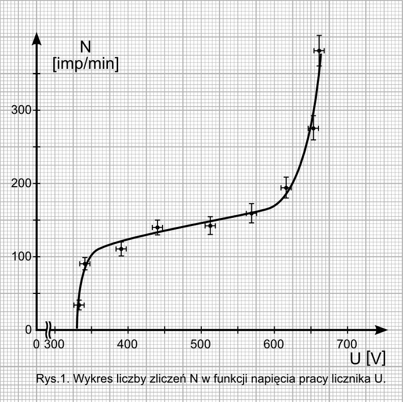 Graficzne opracowanie wyników pomiarów Celem pomiarów jest potwierdzenie związku lub znalezienie