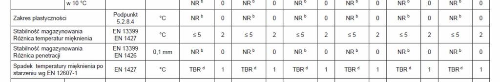 PN-EN 14023:2011/Ap1:2014-04