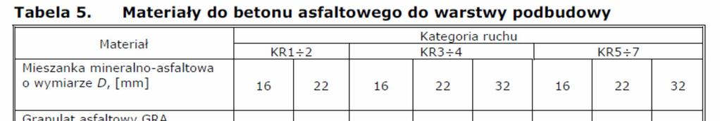 HiMA w dokumentach technicznych 8.