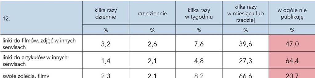 Co i jak