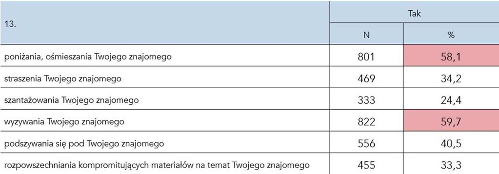 Czy spotkałeś