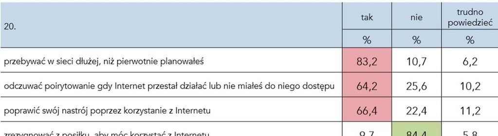 Czy