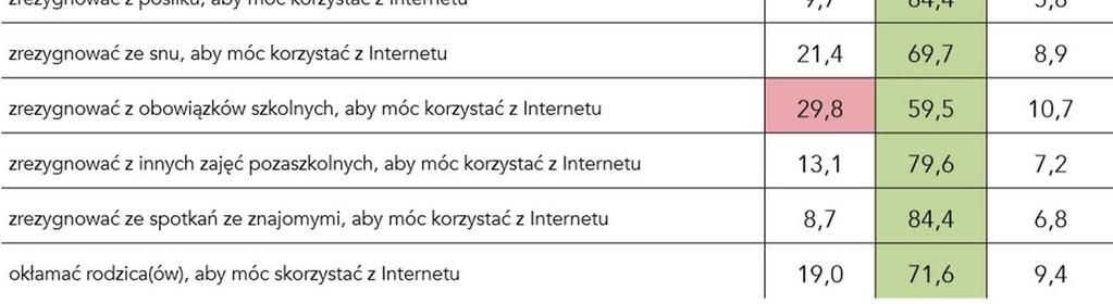 Ci się