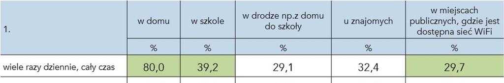 Jak