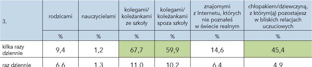 Z kim się