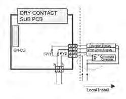 Nowość PDRYCB000 PQDSA Nowość PDRYCB400 Funkcje Nazwa modelu PDRYCB000 / PQDSA PDRYCB400 Punkt kontaktu Zasilanie Wejście