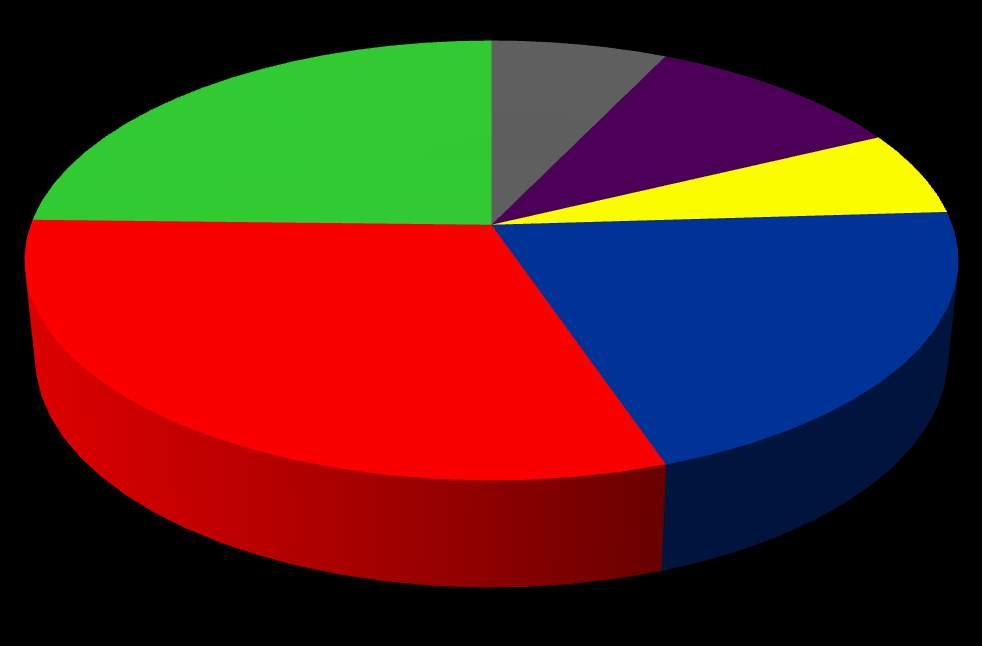 4. Jak ocenia Pan(i) swój wpływ na sprawy szkoły?