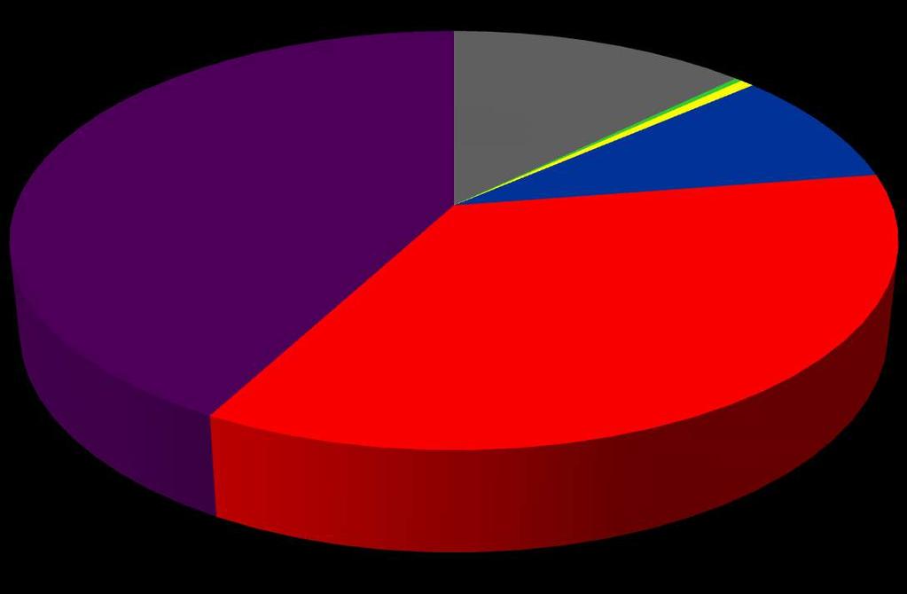 2. Jak ocenia Pan(i) działalność Samorządu Uczniowskiego: 1- bardzo źle 2 3 4 5 bardzo dobrze 43 1 2 30 119 142