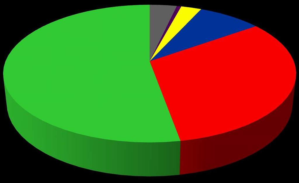 2. Jak ocenia Pan(i) godziny pracy szkoły: 1- bardzo źle 2 3 4 5 bardzo dobrze 12 2 9 28 108 178