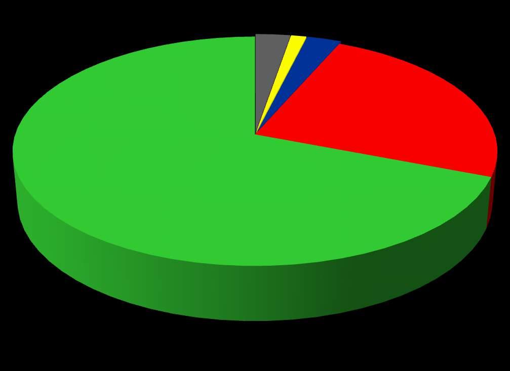 2. Jak ocenia Pan(i) organizację wywiadówek: 1-