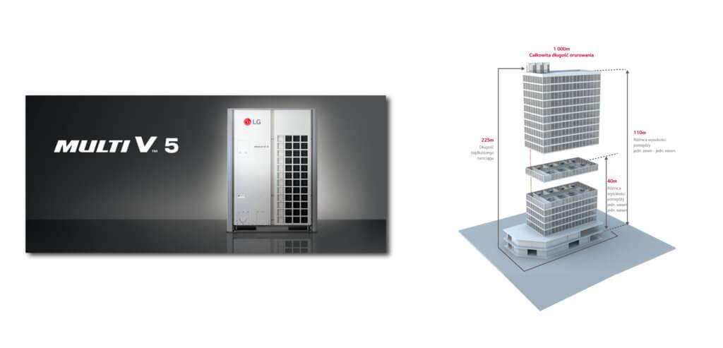 Ogólna charakterystyka systemu opis i zasada działania Nazwa VRF (Variable Refrigerant Flow zmienny przepływ czynnika chłodniczego) funkcjonuje równolegle z określeniem VRV(Variable Refrigerant