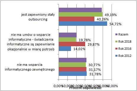 WSPARCIE ZEWNĘTRZNE