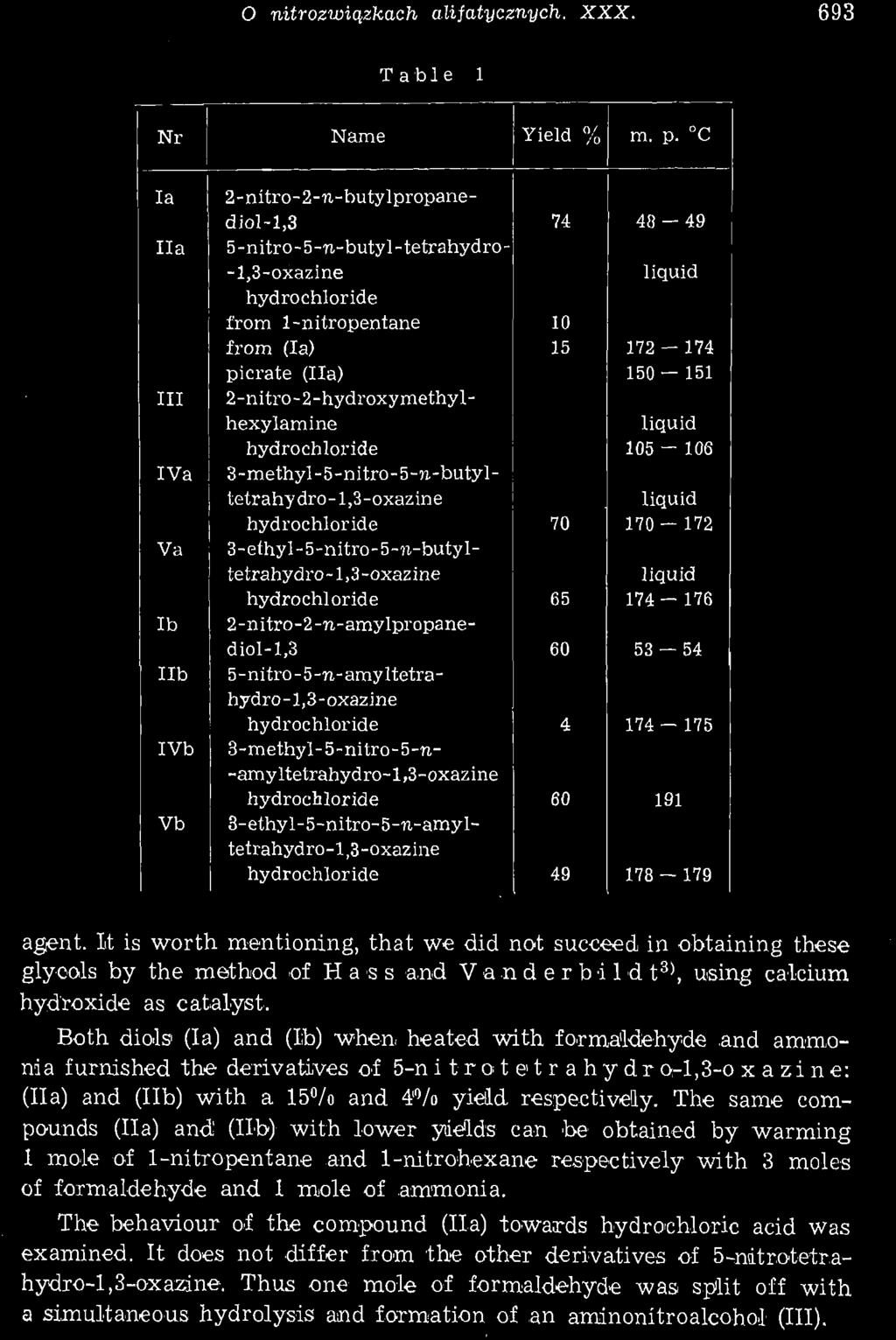 O nitrozwiązkach alifatycznych. XXX. 693 Table 1 Nr Name Yield % m. p.