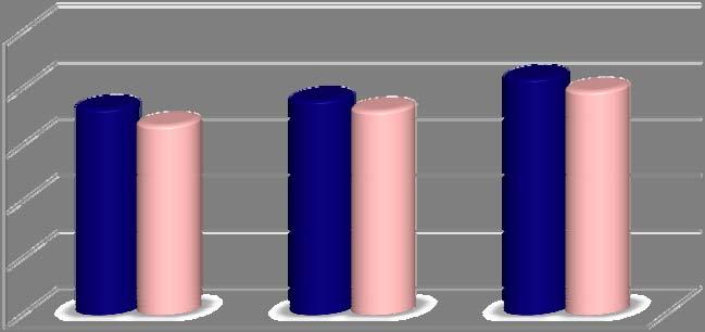 IV. CHARAKTERYSTYKA POPULACJI ZAREJESTROWANYCH BEZROBOTNYCH 4.1. Struktura bezrobotnych według płci. Na koniec marca 2012 r.