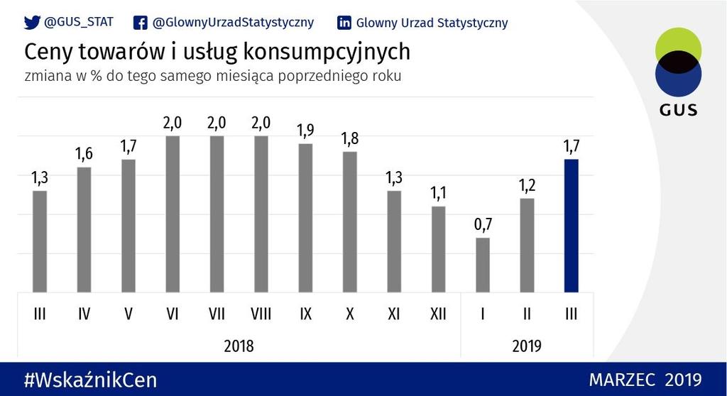 W każdym z miast wojewódzkich brało udział od kilkuset do kilku tysięcy związkowców z Solidarności, przedstawicieli różnych grup zawodowych, w tym głównie pracujących w obszarze finansów publicznych.