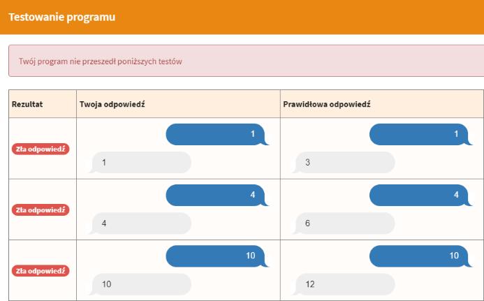 Co się stanie, gdy wczytamy liczbę do B, a zwiększymy liczbę w pudełku A?