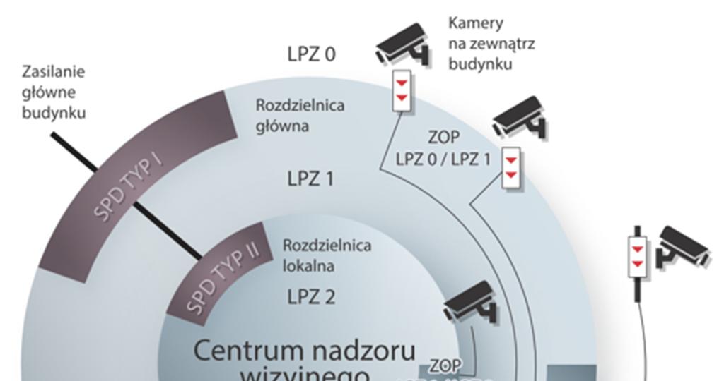 można monitory, rejestratory, krosownice czy pulpity sterownicze.