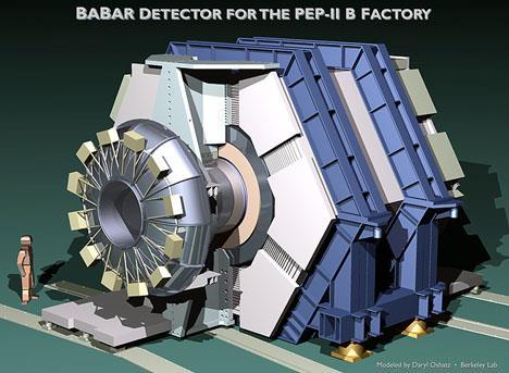 gdzie dochodzi do reakcji elektronów z antyelektronami Rys. 11. Widok detektora BaBar.