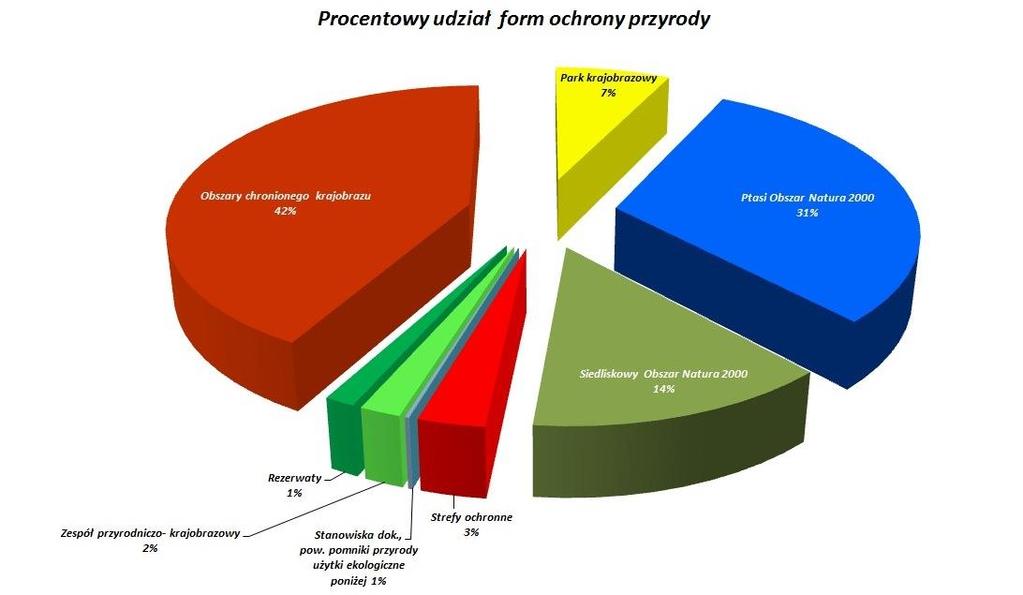 Formy Ochrony Przyrody Większość drzewostanów z terenu