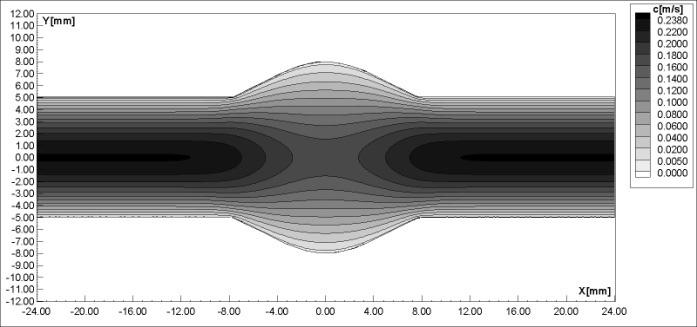 Flow through deep caving: a) streamlines, b) velocity field Rys. 9.