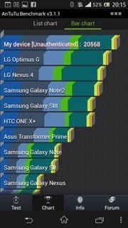 ocena 6 Sony Xperia Z jest dostarczana z Androidem